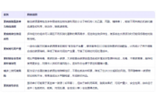 為什么使用復(fù)合碳源進行污水脫氮處理